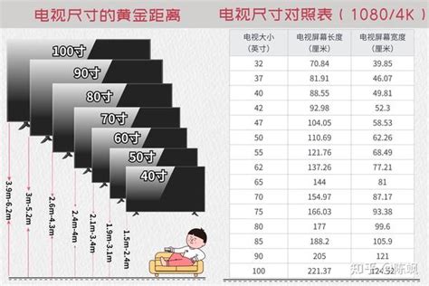 電視尺寸有哪些